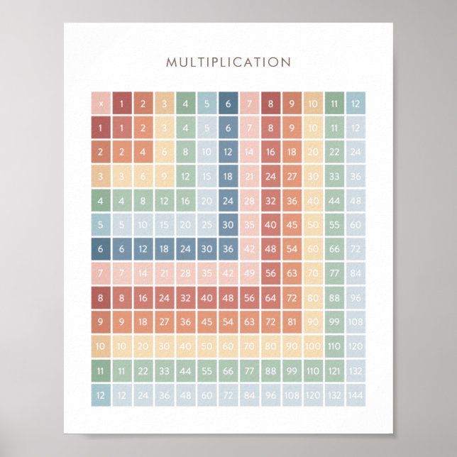 Rainbow Multiplication Chart Classroom Decor (Front)