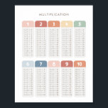 Rainbow Multiplication Table Classroom Decor<br><div class="desc">Help your child understand multiplication with this colorful poster! Decorate a wall in your little one's nursery, bedroom, or playroom with this educational print, or laminate for a hands-on tool to encourage learning everyday. Change the language of the title using the template features.</div>