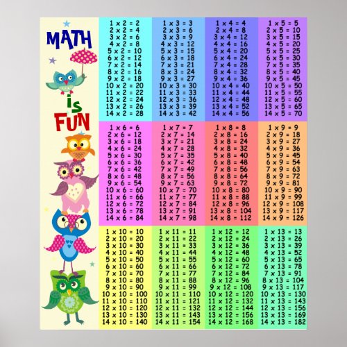 Rainbow owls multiplication table fun poster