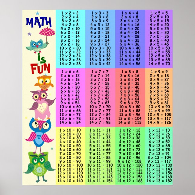 Rainbow owls multiplication table fun poster (Front)