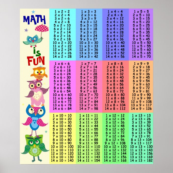 Rainbow owls multiplication table fun poster | Zazzle.com