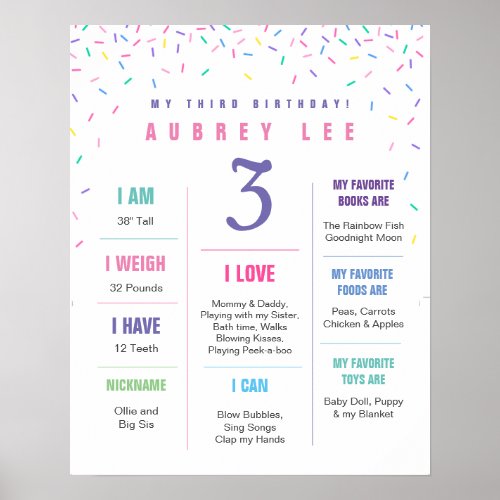 Rainbow Sprinkles third birthday poster