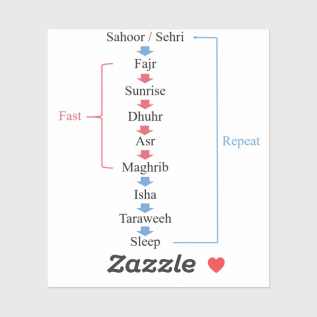 Ramadan Activities Sticker (Sheet)