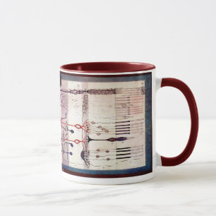 Ramon Y Cajal Mug