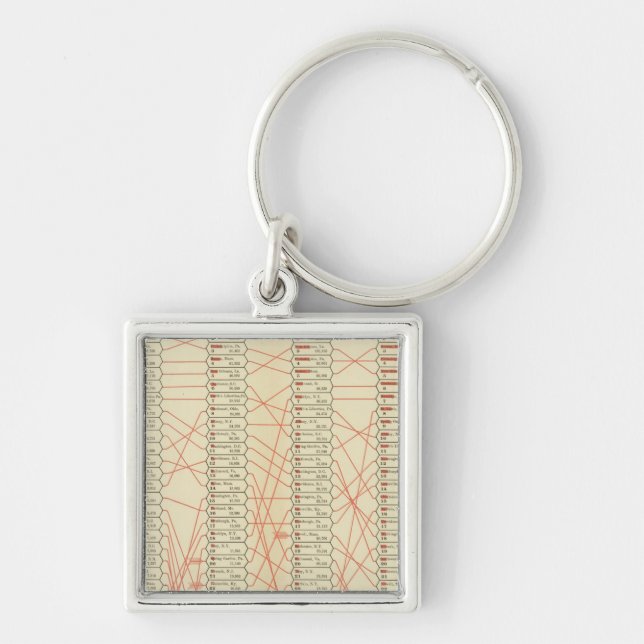 Rank of cities keychain (Front)