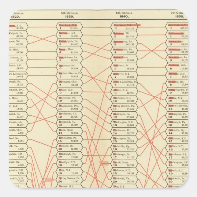 Rank of cities square sticker (Front)