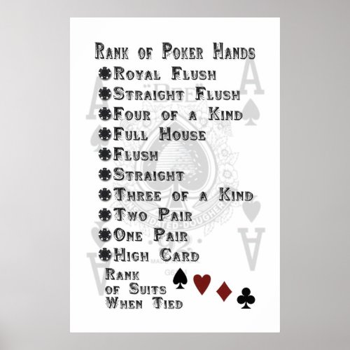 Rank of Poker Hands Poster