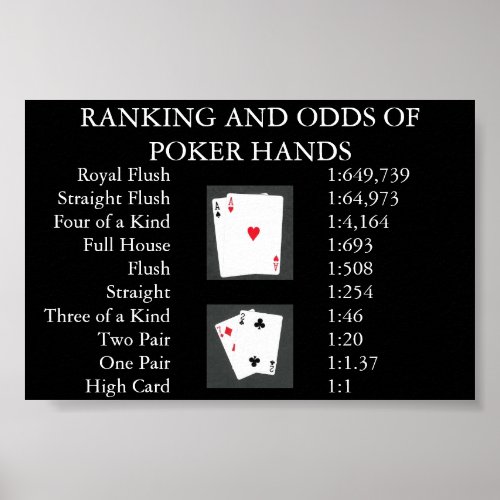 Ranking and Odds of Poker Hands Poster