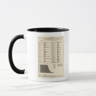 Ratio of people engaged in useful occupations mug