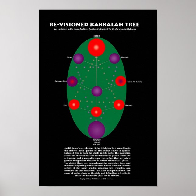 Re-Visioned Kabbalah Tree Print (Front)