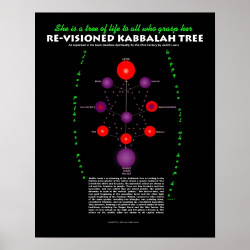 Re_Visioned Kabbalah Tree with Text Poster
