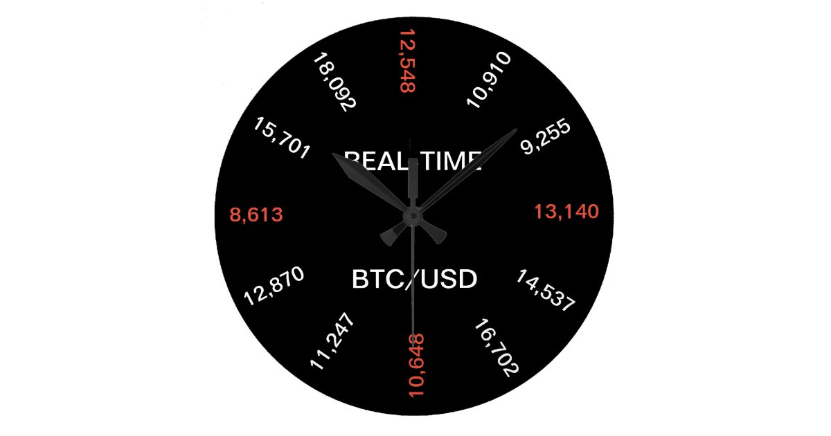 bitcoin price clock