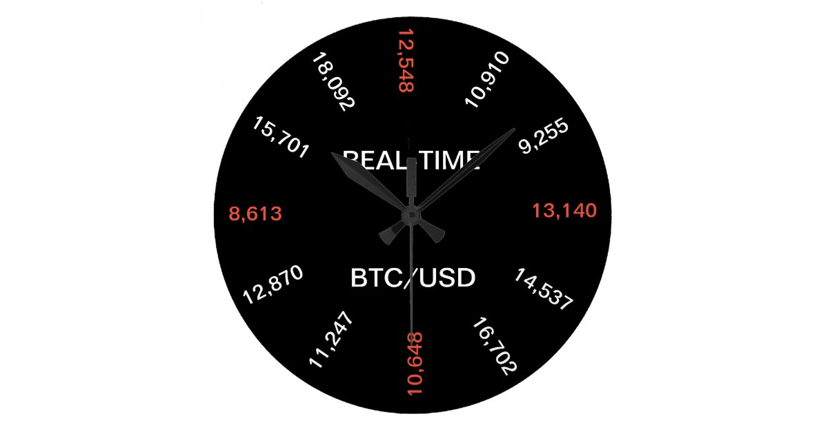 clock bitcoin