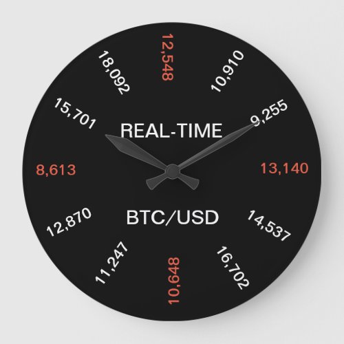 Real_Time Bitcoin Price Clock