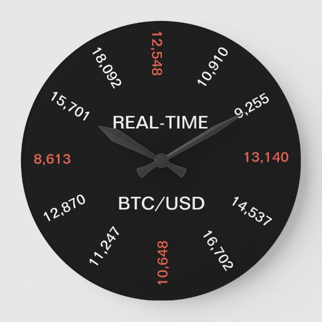 Real-Time Bitcoin Price Clock (Front)