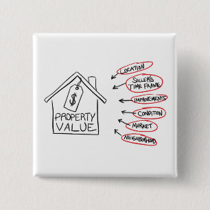 Realty Property Values Flow Chart Button