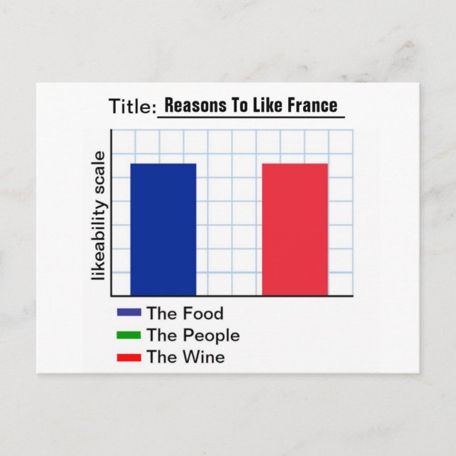 Reasons To Like France Graph Postcard (Front)
