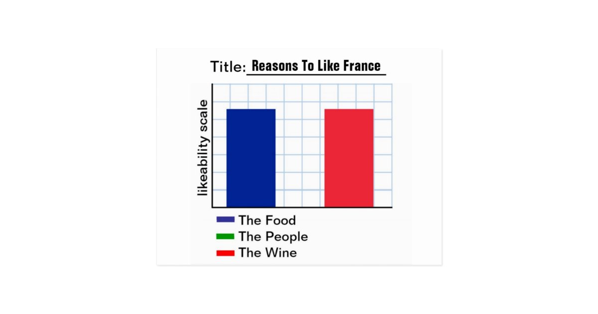 Reasons to like france graph postcard zazzle