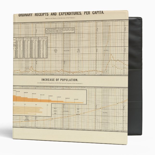 Receipts and expenditures per capita binder (Front/Inside)