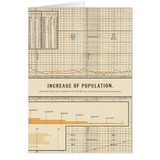 Receipts and expenditures per capita cards (Front)