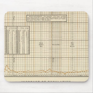 Receipts and expenditures per capita mouse pad