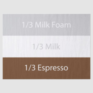 Recipe cappuccino Coffee Text design Tissue Paper