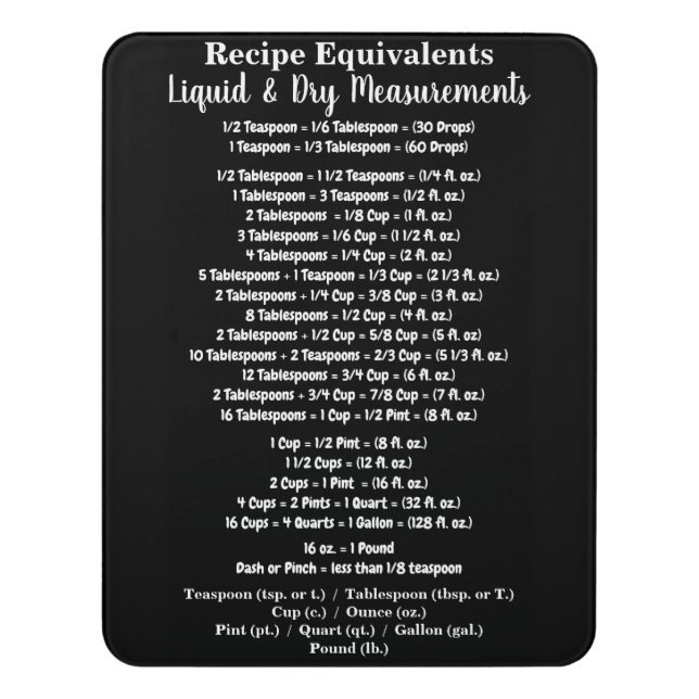 Recipe Equivalents Chart Black White Door Sign (Contemporary Vert)