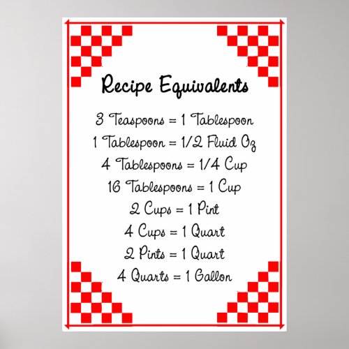 Recipe Equivalents Red White Checked Poster