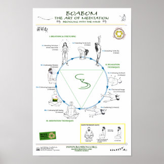 Recycling with the Mind: the Art of Meditation Poster