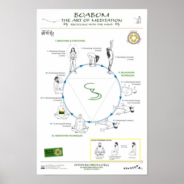 Recycling with the Mind: the Art of Meditation Poster (Front)