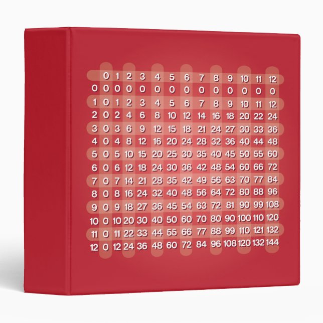 Red Multiplication Table Binder (Front/Spine)