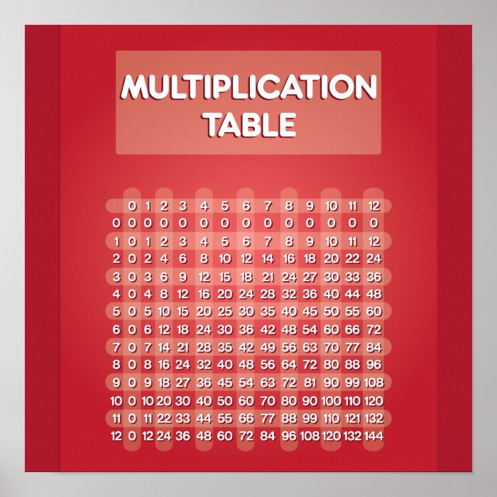 Red Multiplication Table Poster