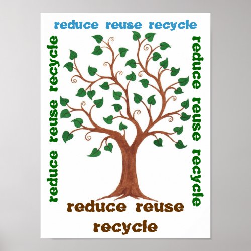 Reduce Reuse Recycle _ Customizable Poster