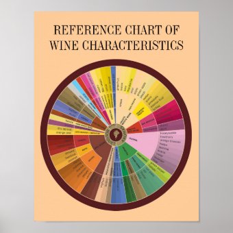 REFERENCE CHART OF WINE CHARACTERISTICS | Zazzle