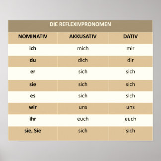 Reflexivpronomen - Poster