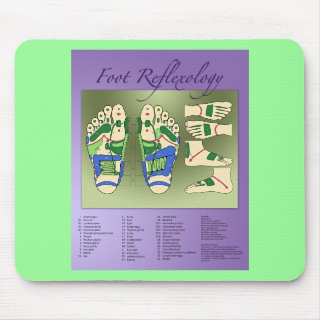 Reflexology chart mouse pad (Front)