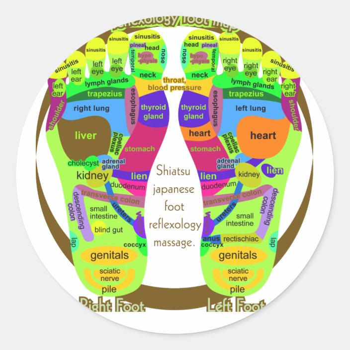View Foot Reflexology Map Right Foot Pics