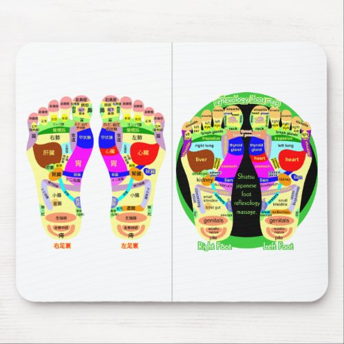 reflexology foot map mouse pad