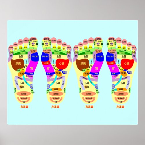 reflexology foot map poster