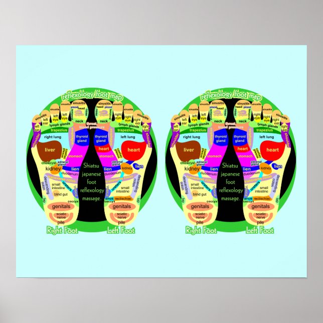 reflexology foot map poster (Front)