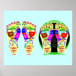 reflexology foot map poster