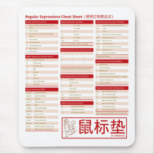 Regular Expressions - The Cheat Sheet! (使用正则表达式) Mouse Pad