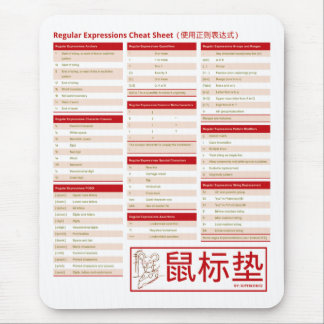 Regular Expressions - The Cheat Sheet! (使用正则表达式) Mouse Pad