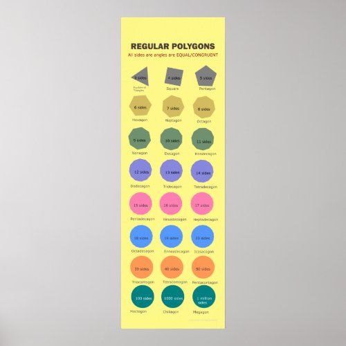 Regular Polygons up to 1 Million Sides Poster