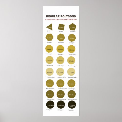 Regular Polygons up to 1 Million Sides Poster