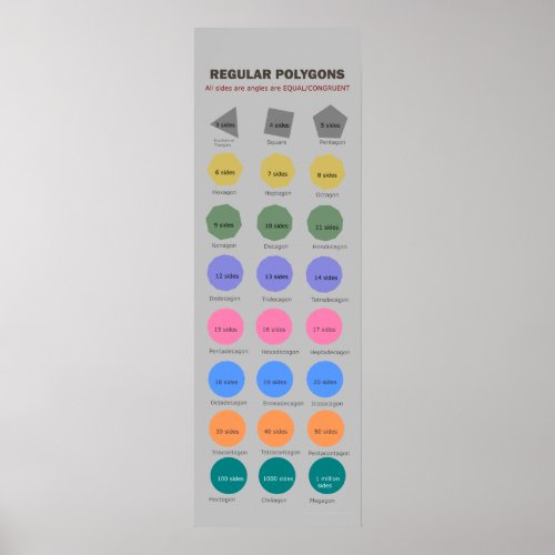 Regular Polygons up to 1 Million Sides Poster