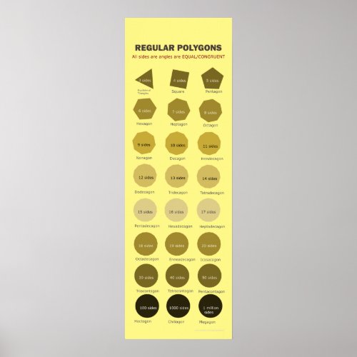 Regular Polygons up to 1 Million Sides Poster