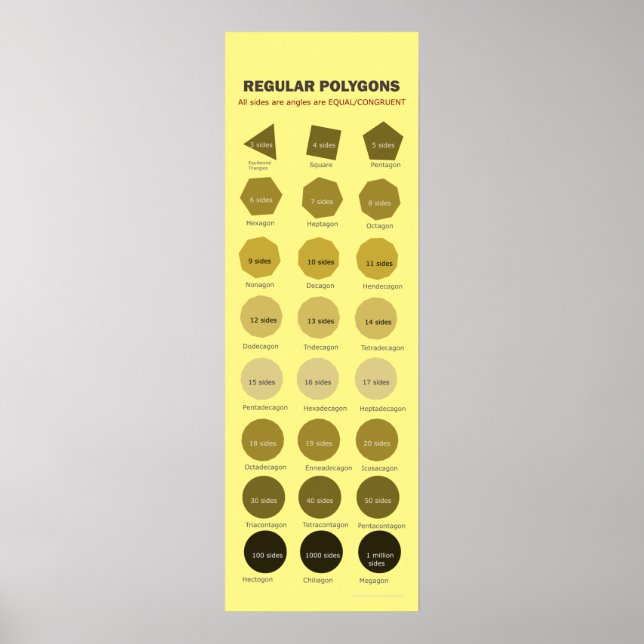 Regular Polygons up to 1 Million Sides Poster (Front)
