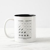 Remember ... Correlation Does Not Equal Causation Two-Tone Coffee Mug (Left)