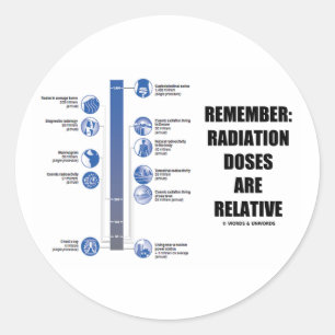 Remember: Radiation Doses Are Relative Classic Round Sticker